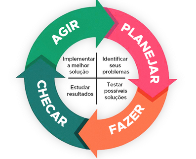 Ciclo